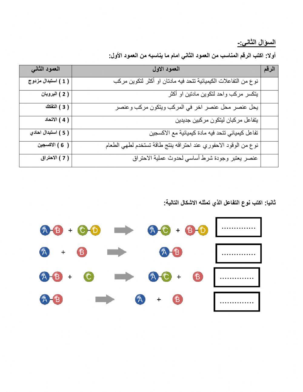 انواع التفاعل الكيميائي