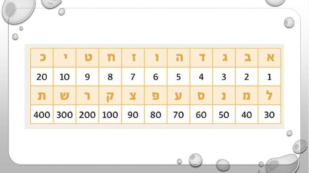 אותיות ומספרים