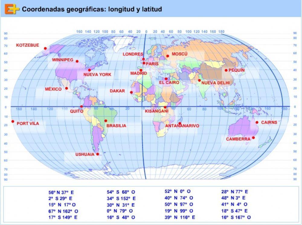 Coordenadas geográficas. Paralelos y meridianos.
