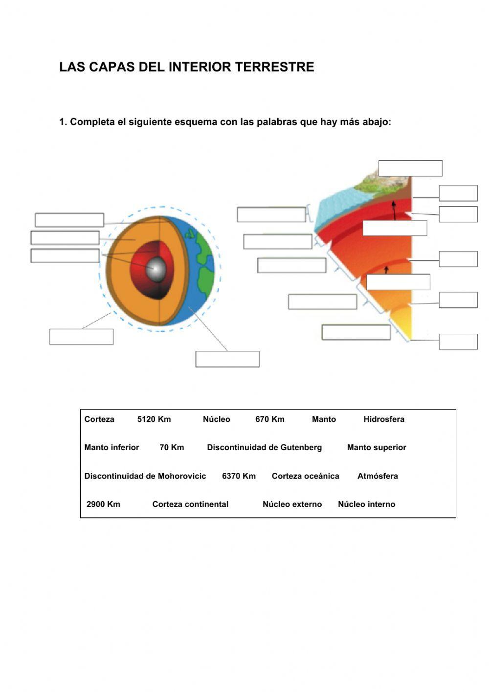 Las capas del interior terrestre