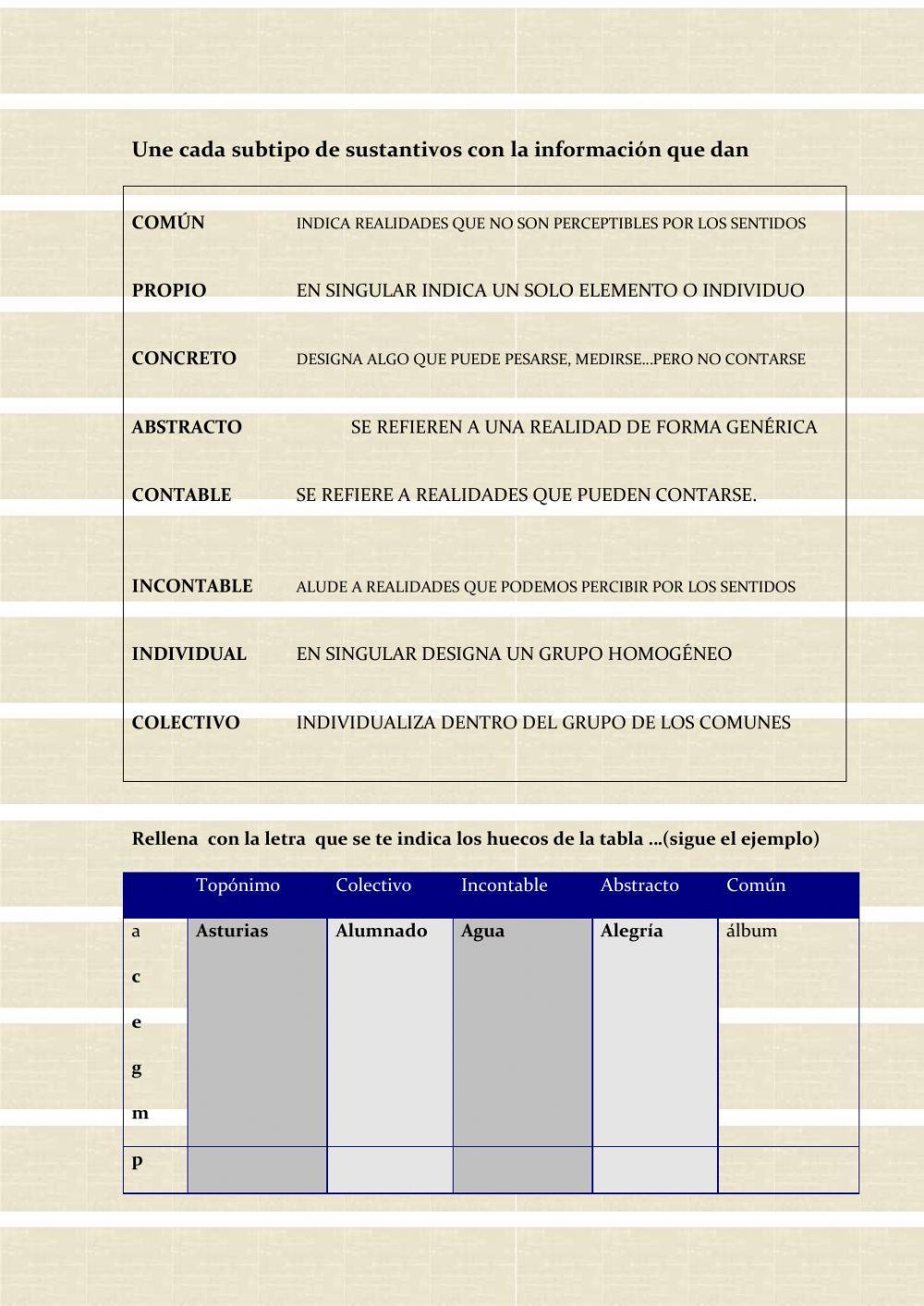 Ejercicios para comenzar a repasar el sustantivo