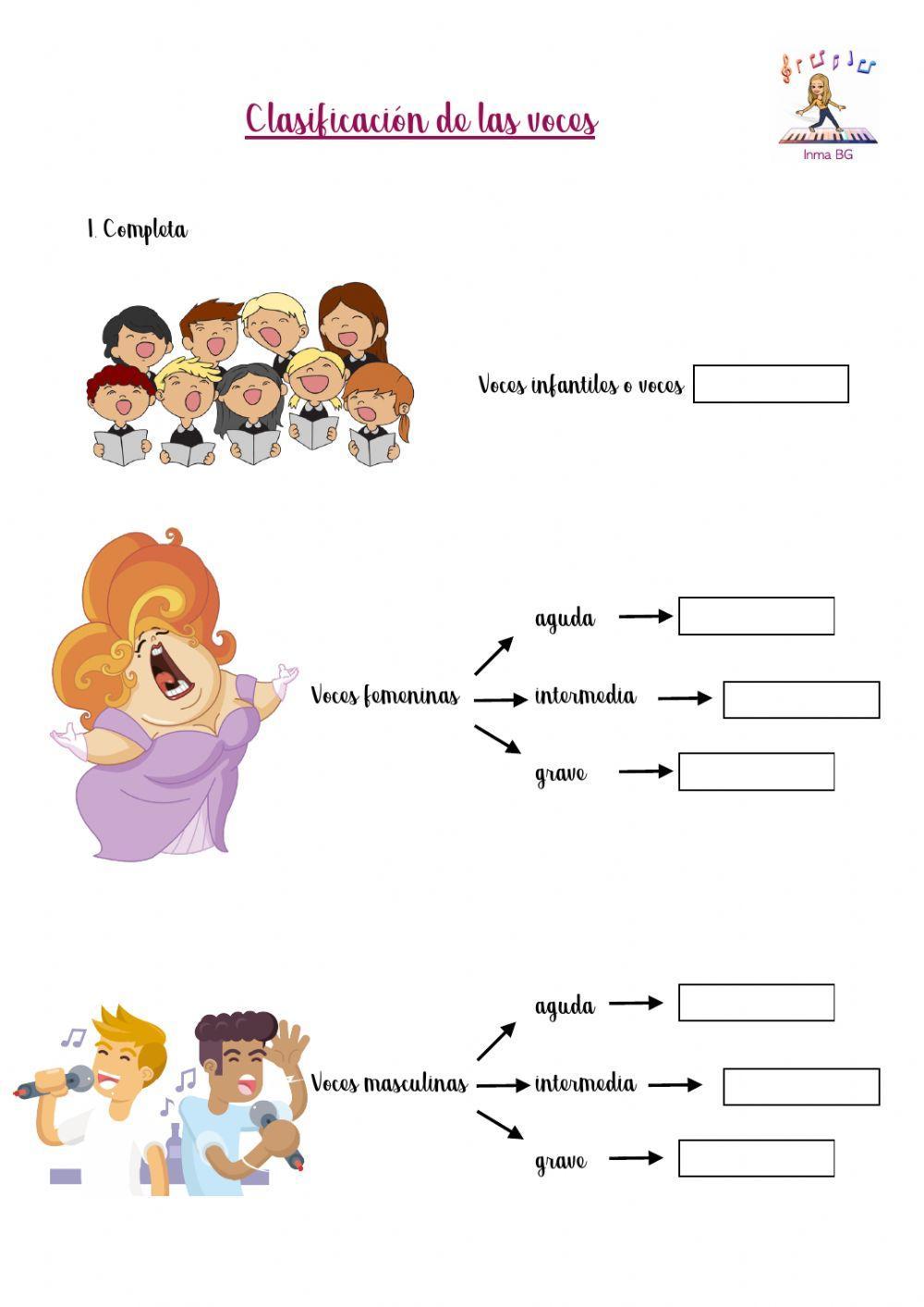 Clasificación de las voces