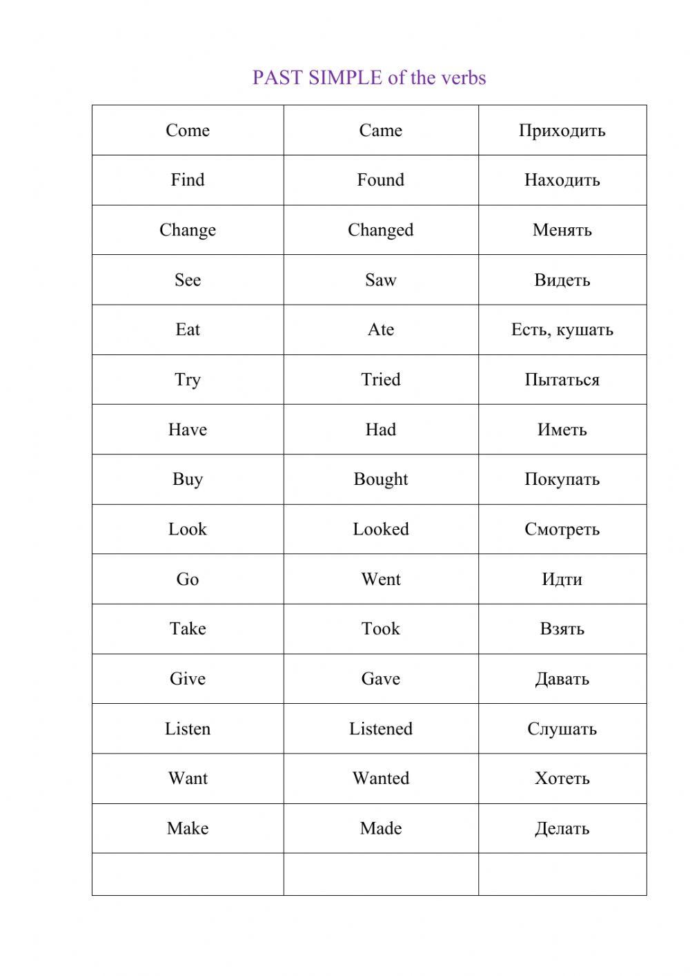 Past Simple of the verbs