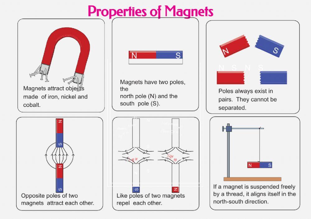 Magnets
