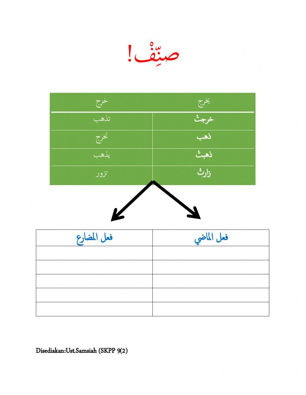 Bahasa arab(فعل الماضي)
