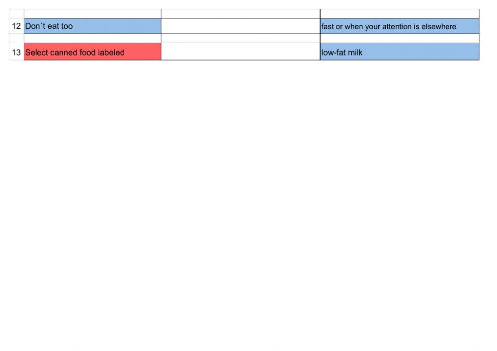 Healthy Eating Habits - Tips