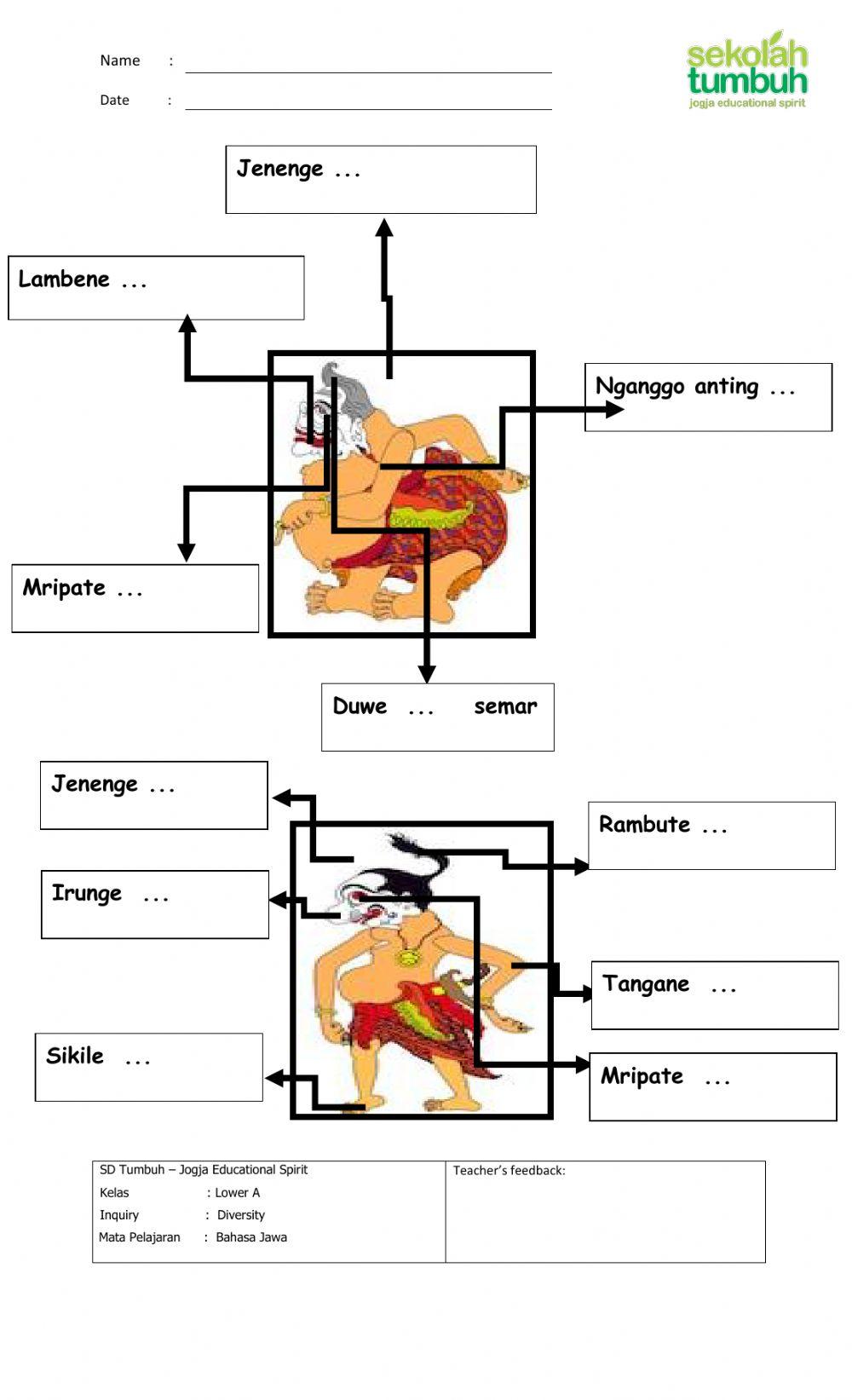 Titikane Tokoh Wayang Punakawan