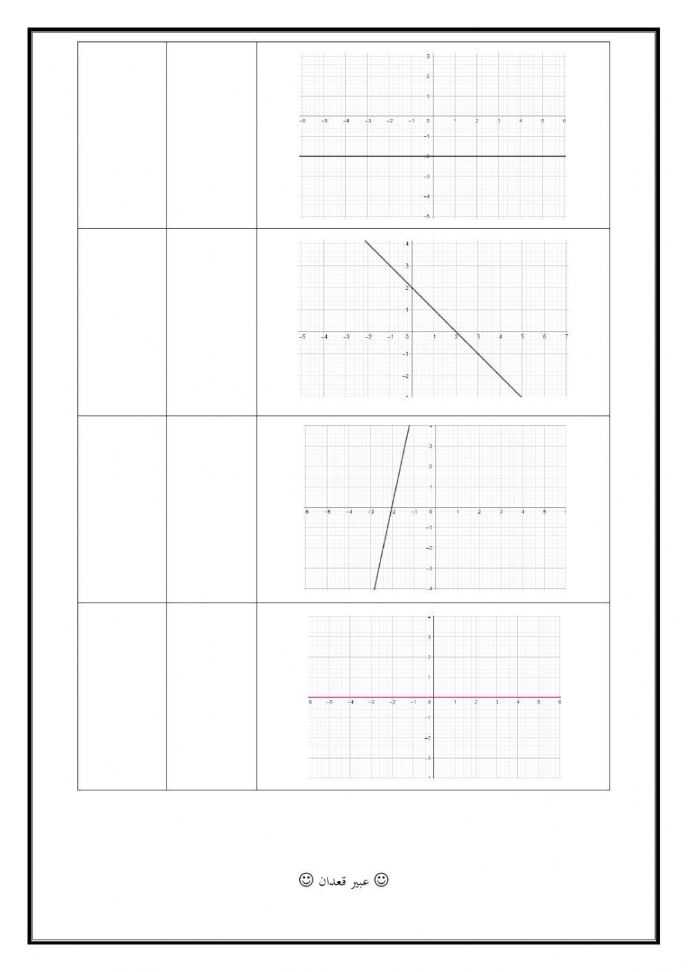 دالة خطية - مجال موجب ومجال سالب