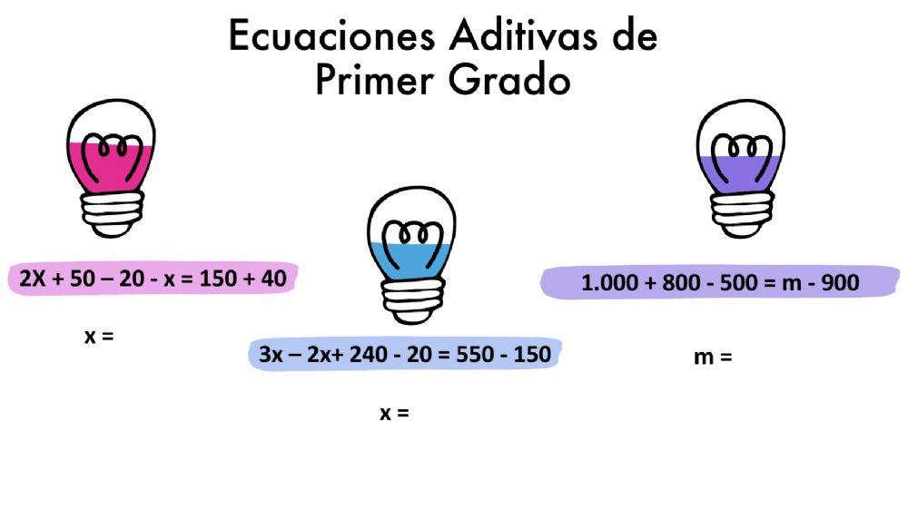 Ecuaciones Aditivas Ecuaciones Aditivas