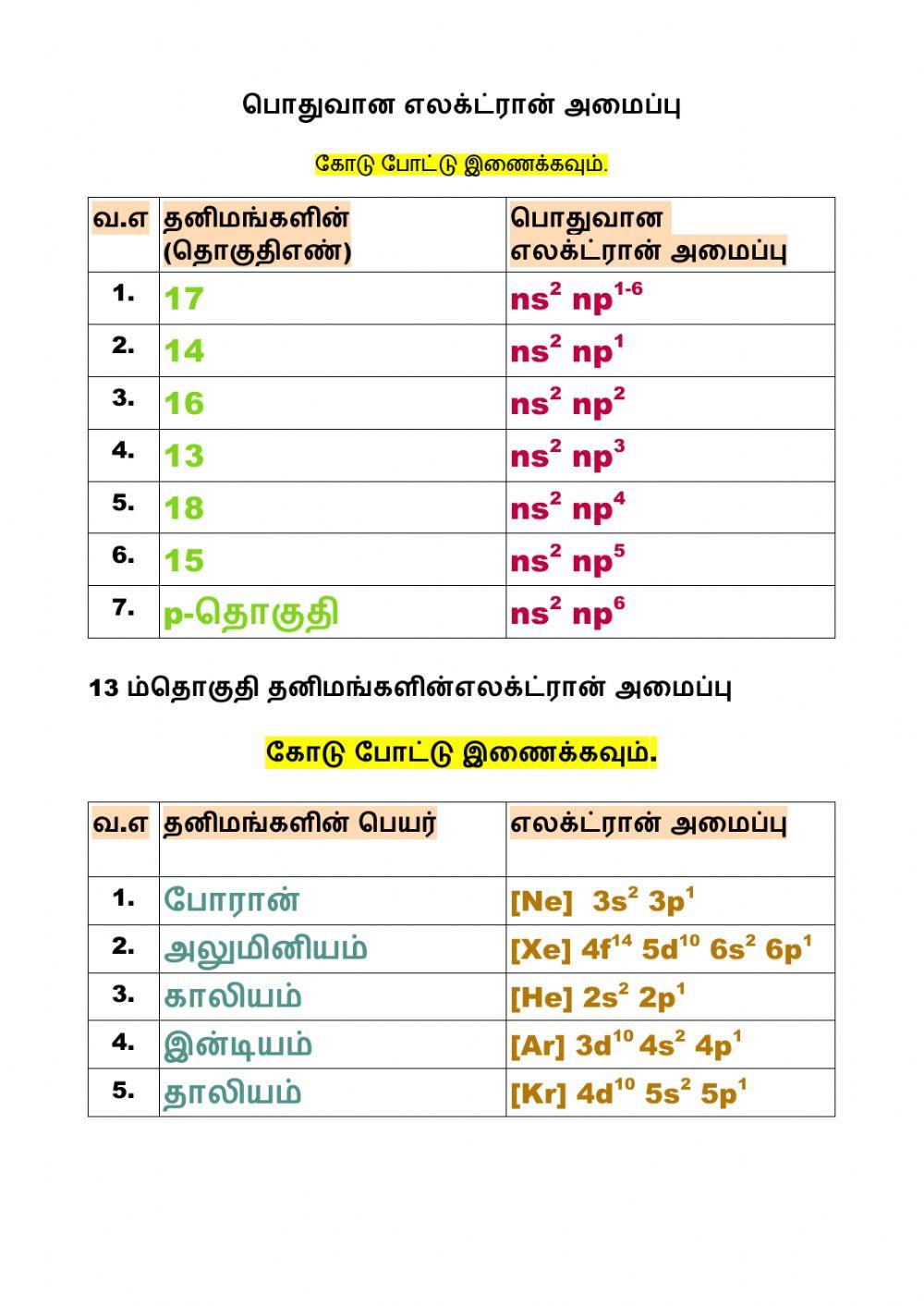 12 2 எலக்ட்ரான் அமைப்பு