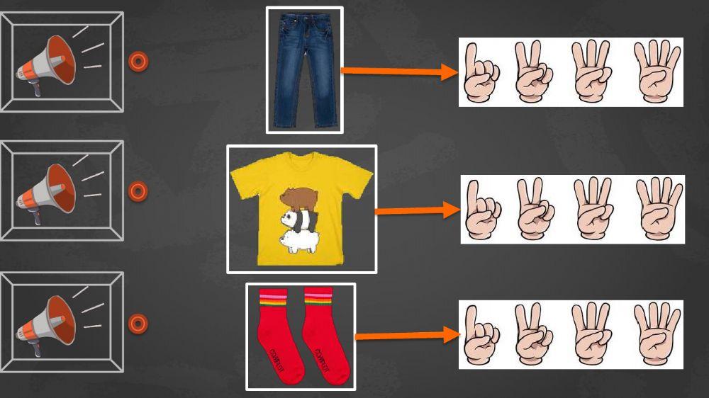 Conteo de sílabas (Prendas de vestir-