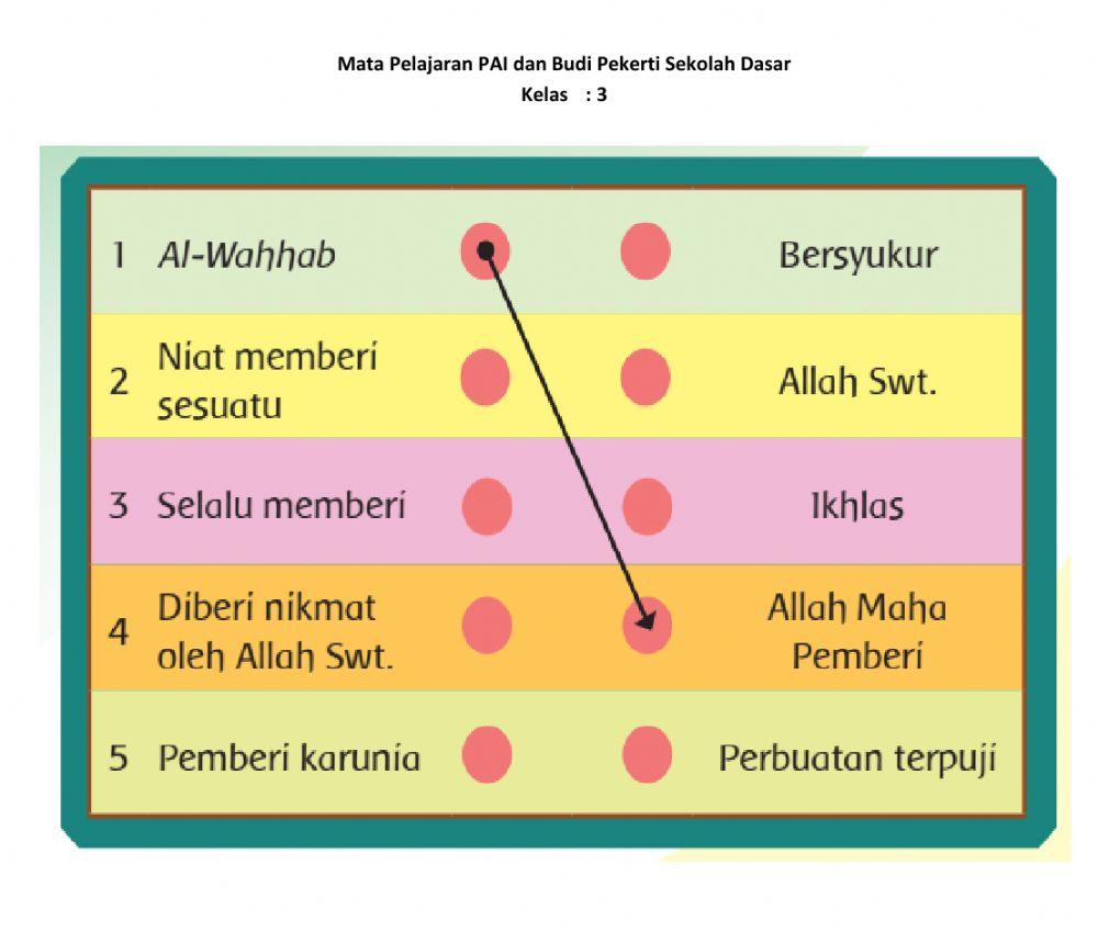 Penilaian PAI kelas 3