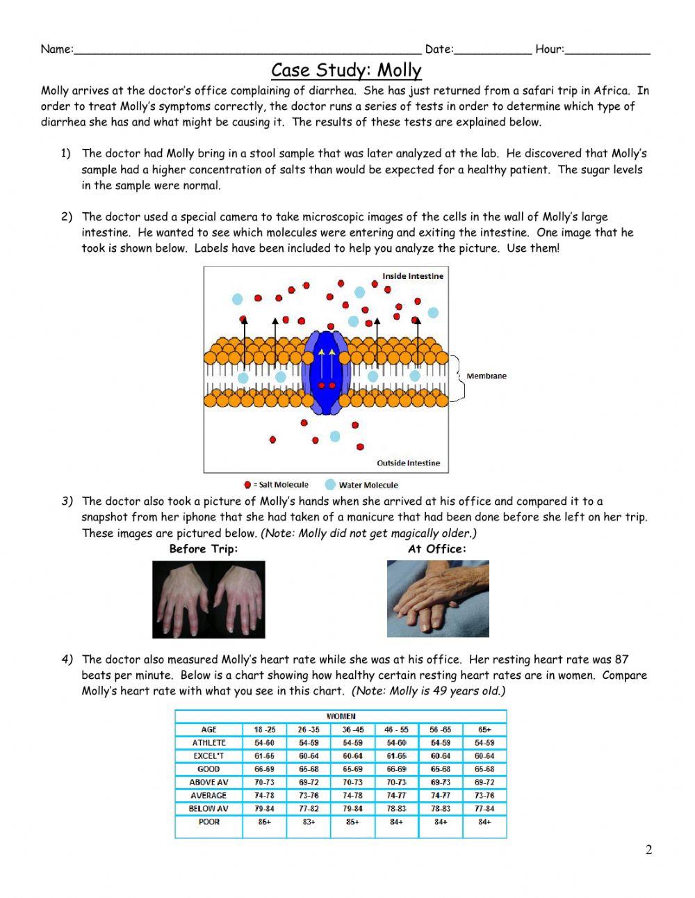 AP Biology Cellular Transport Case Study