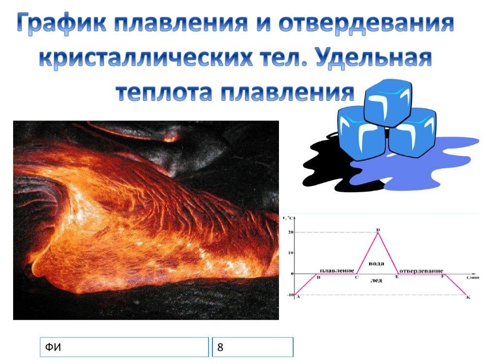 6150788 | График плавления и кристаллизации