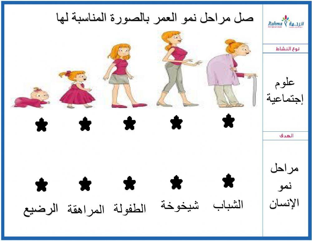 علوم اجنماعية