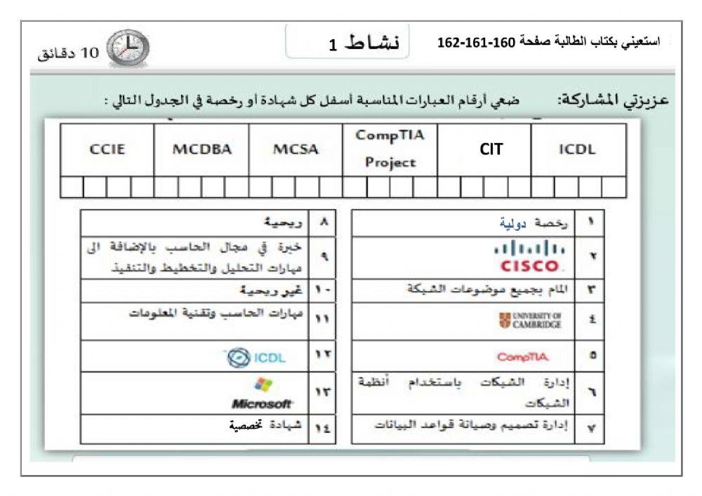الشهادات العالمية في الحاسب