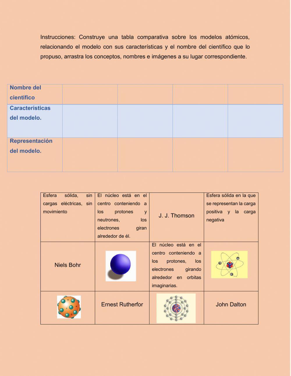 Mezclas, compuestos y elementos, modelos atómicos
