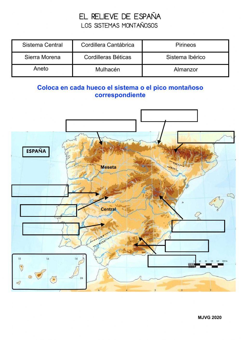 Los sistemas montañosos de España