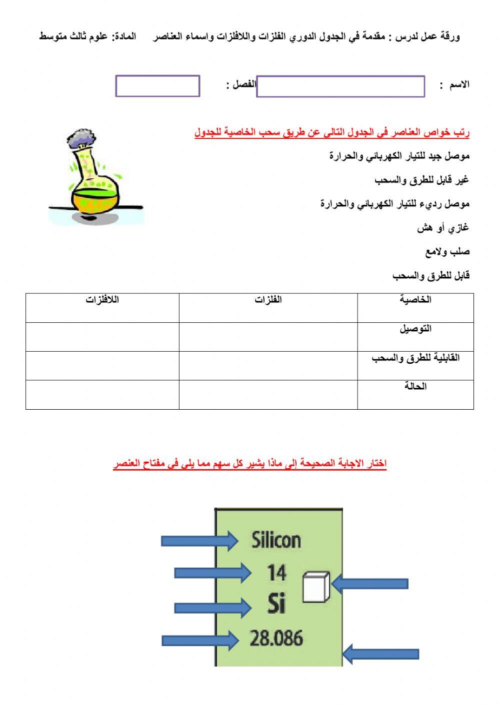 مقدمة في الدول الدوري