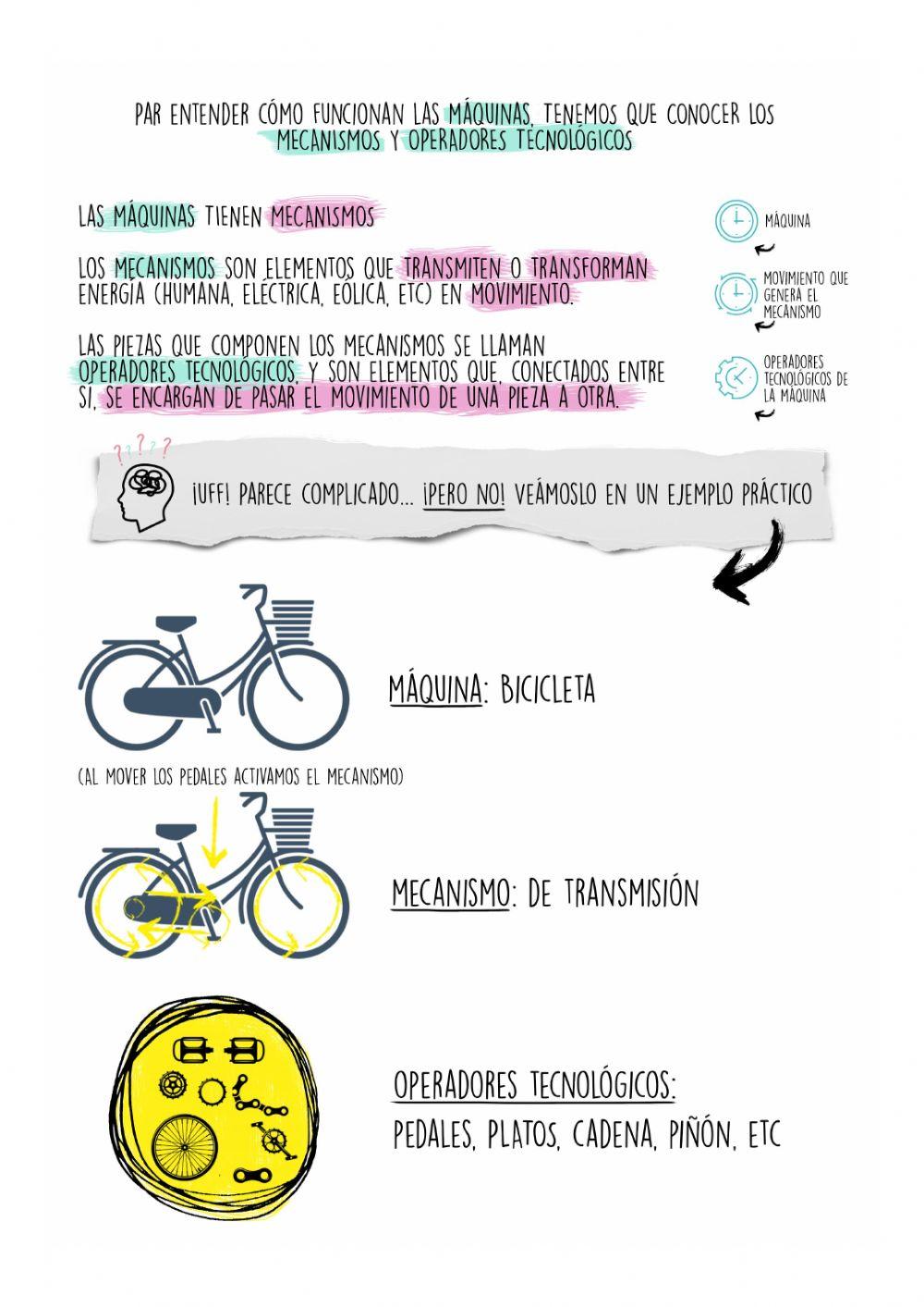5to - Tecnología - Máquinas, mecanismos y operadores tecnológicos