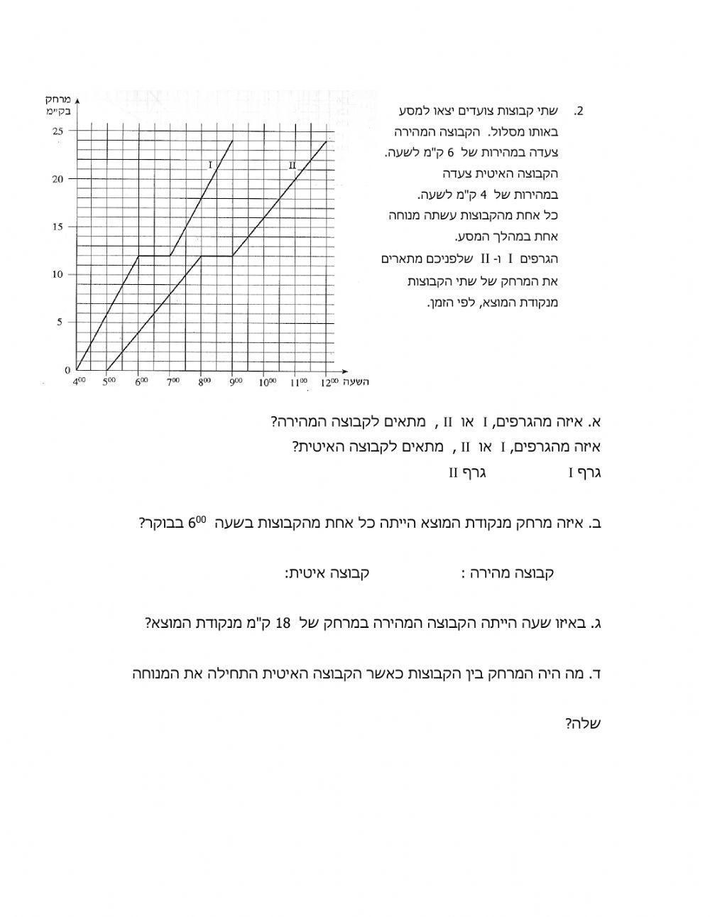 קריאת גרפים ממאגר 1,2