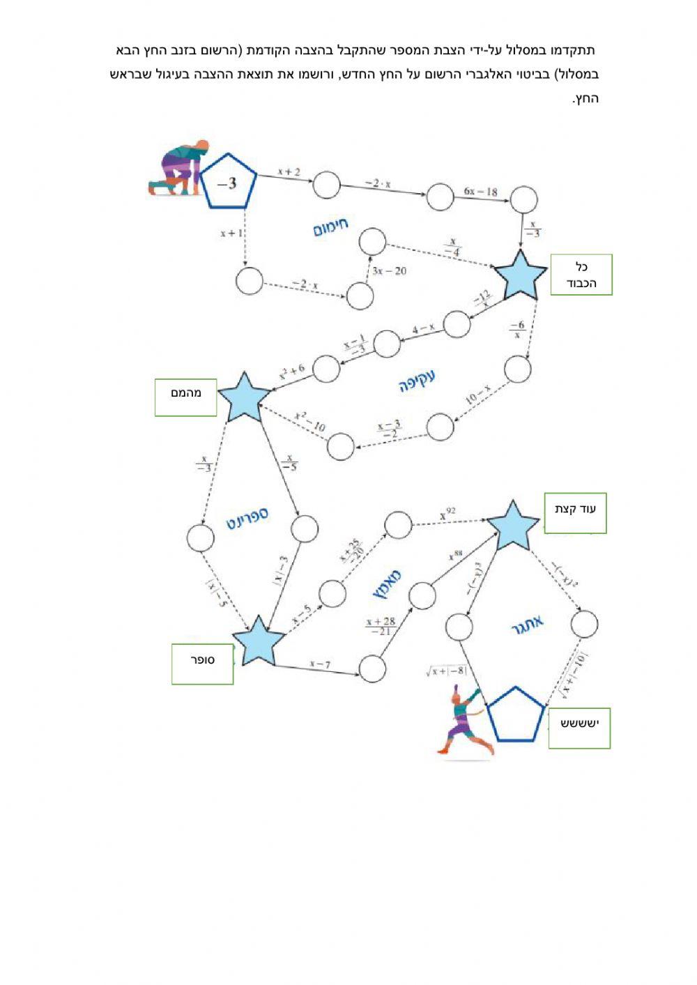משחק הצבות בביטים אלגבריים-כולל מספרים מכוונים 