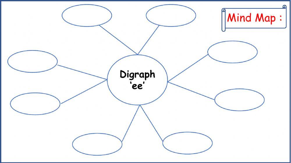 Digraph 'ee'