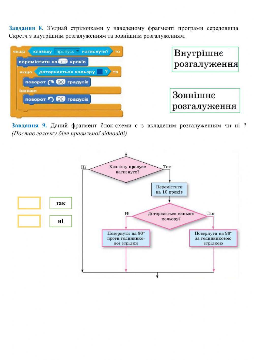 Алгоритмічні структури розгалуження