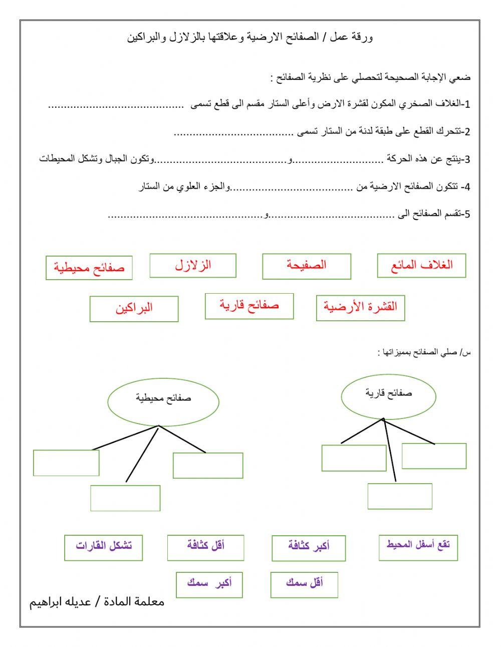 الصفائح الارضية