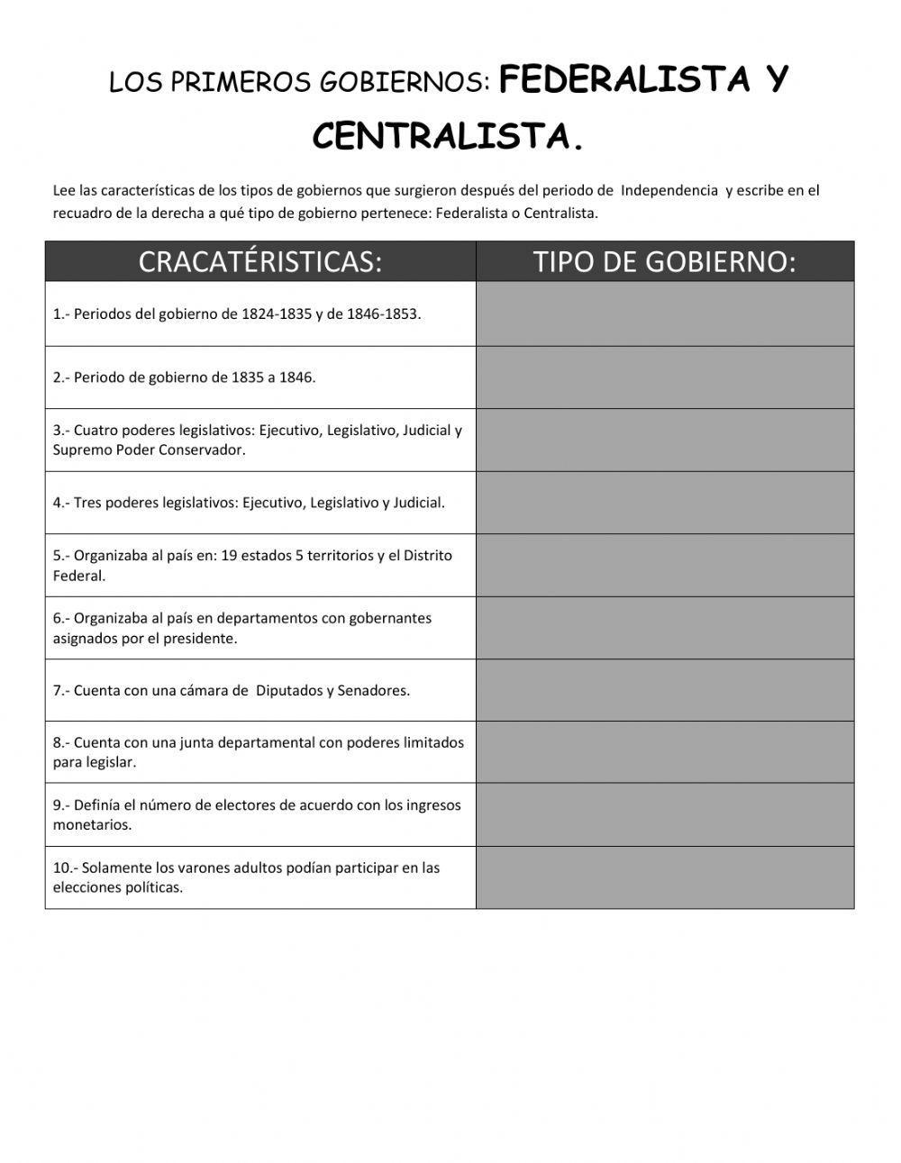 Gobiernos: Federalistas y Centralistas.