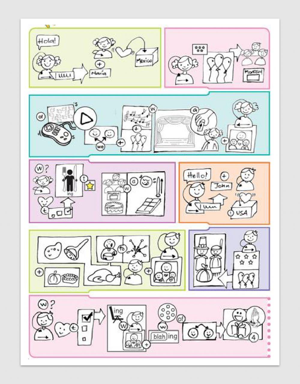 Mind map, special celebrations