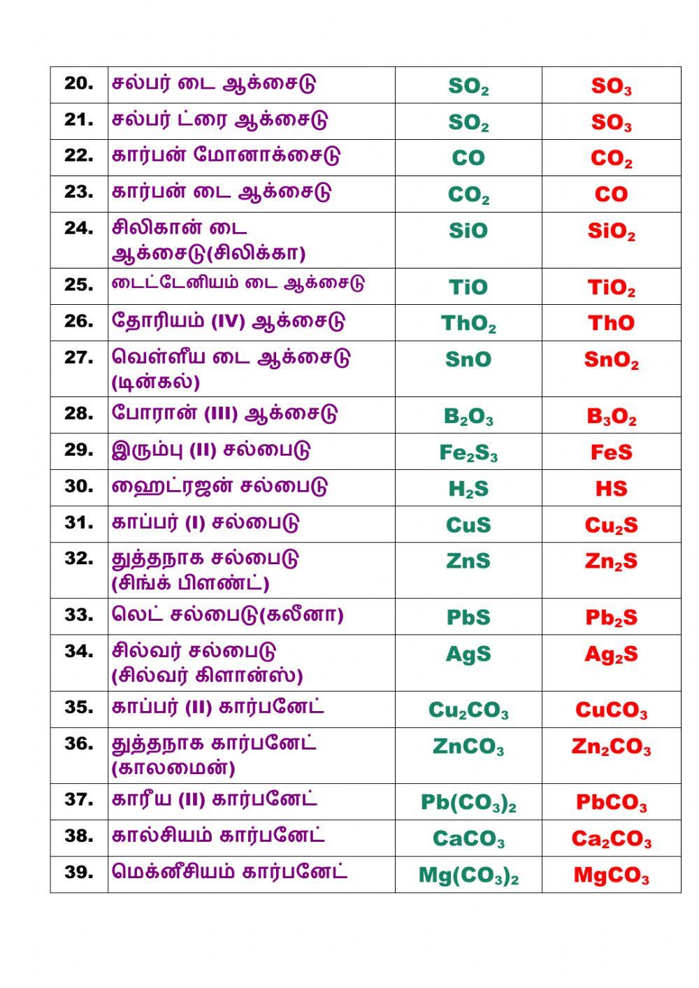12 1 மூலக்கூறு வாய்ப்பாடு