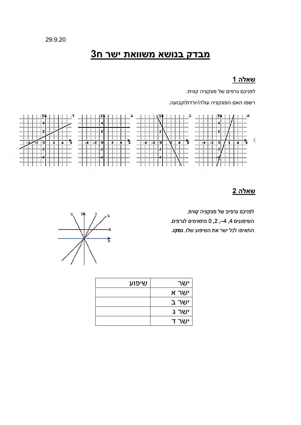 בוחן פונקציה קווית