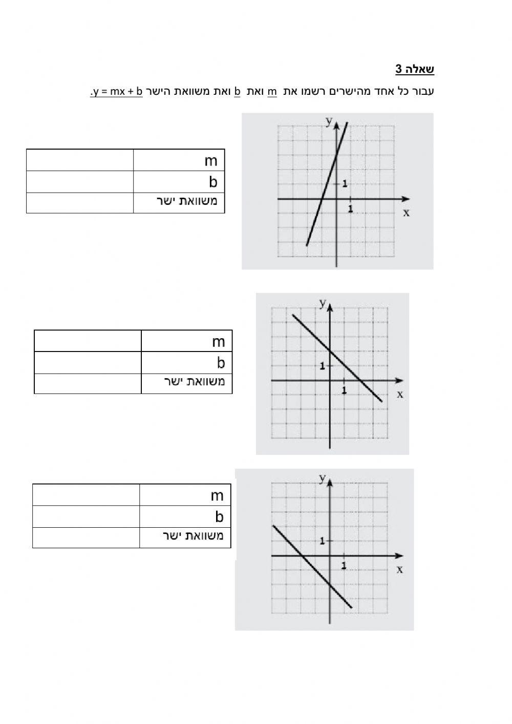 בוחן פונקציה קווית
