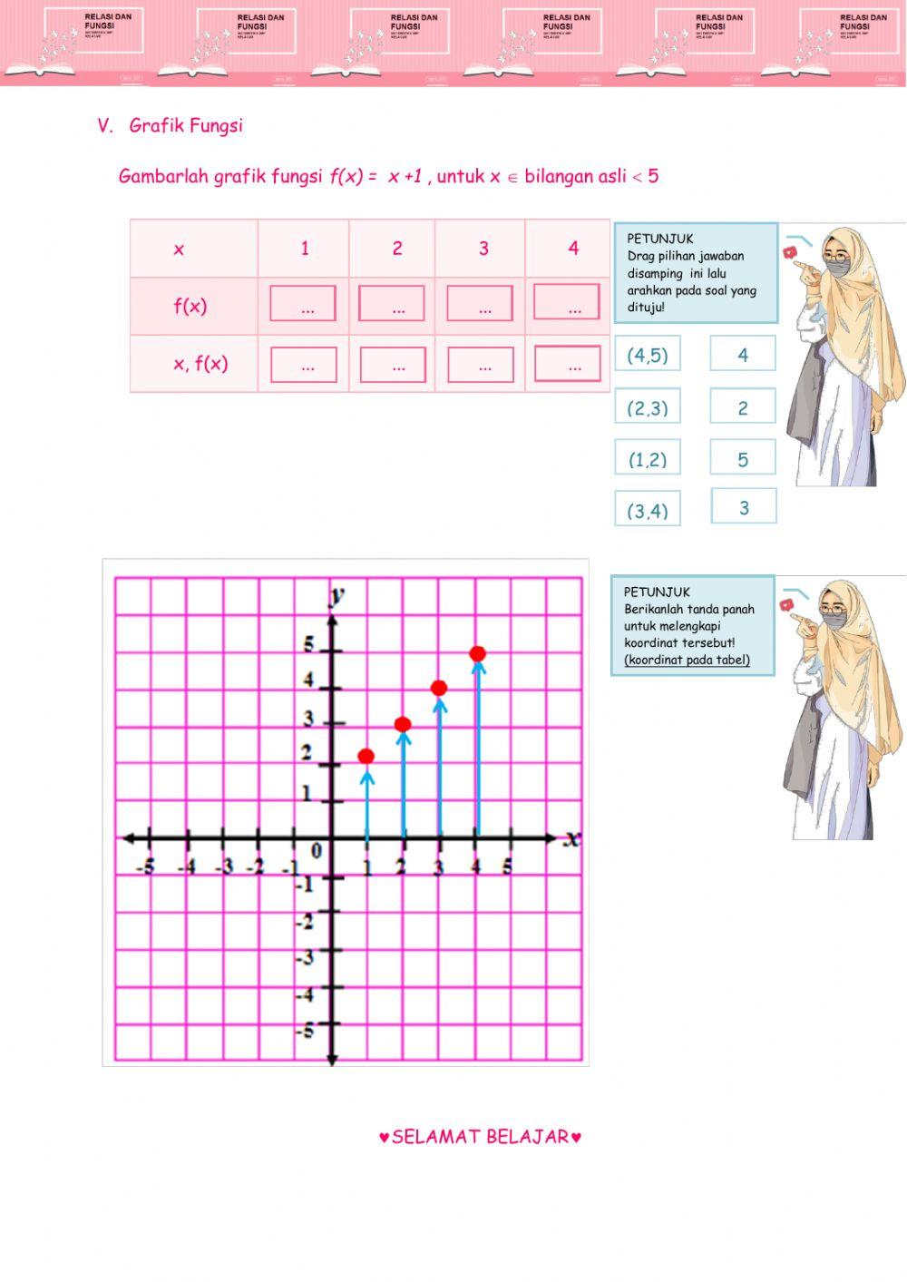 Relasi dan Fungsi Part 4 A