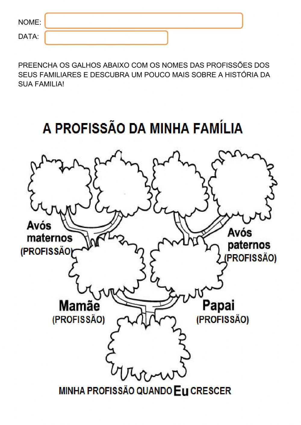A profissão dos meus familiares
