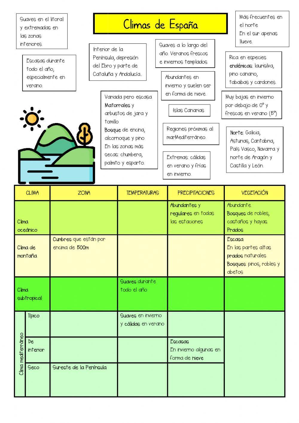 Clima y paisajes España y Europa