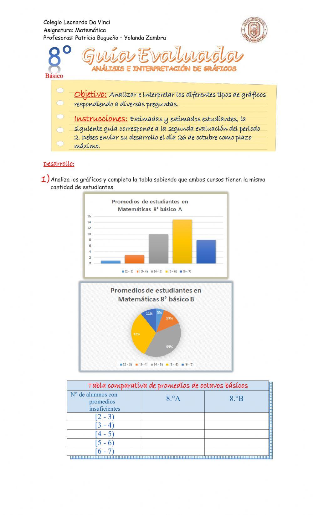 GUÍA EVALUADA DE GRAFICOS 8! BÁSICO PRIMER PERIODO