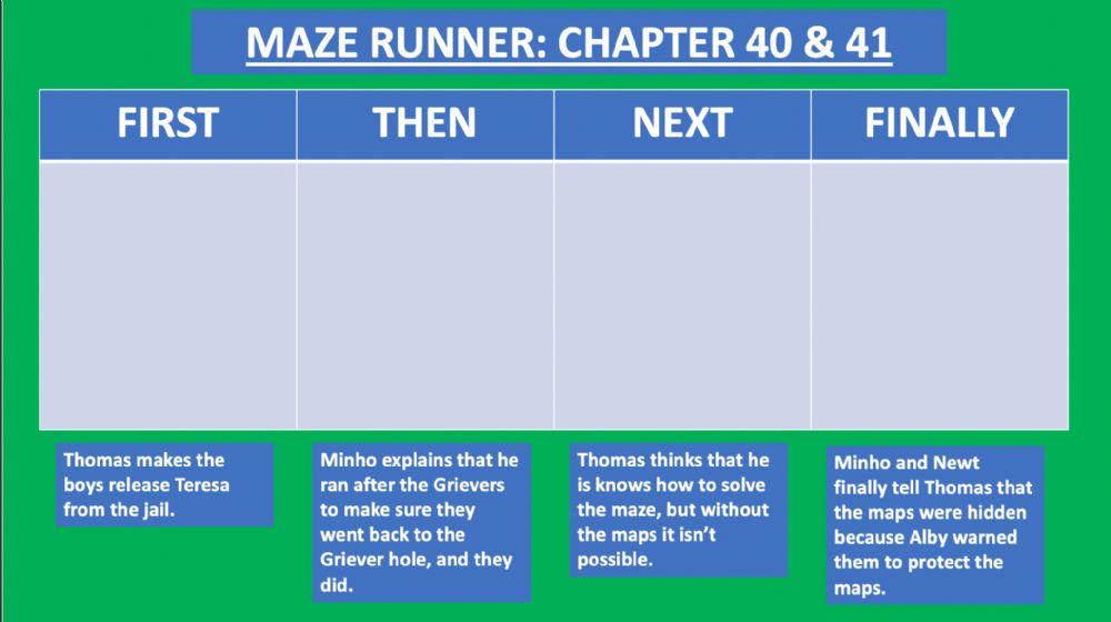 Maze Runner Chapters 40&41