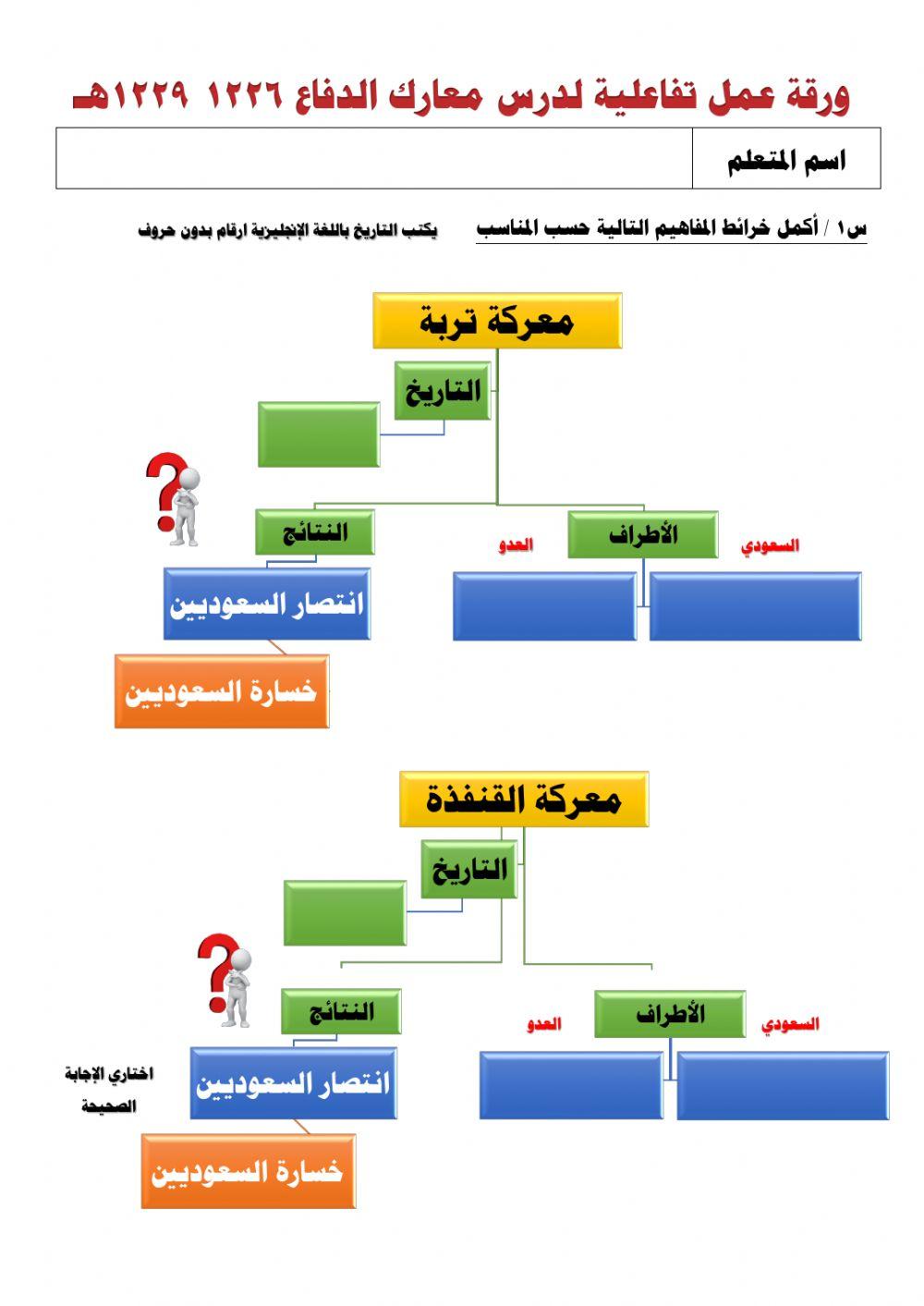ورقة تفاعلية معارك الدفاع -تاريخ مقررات