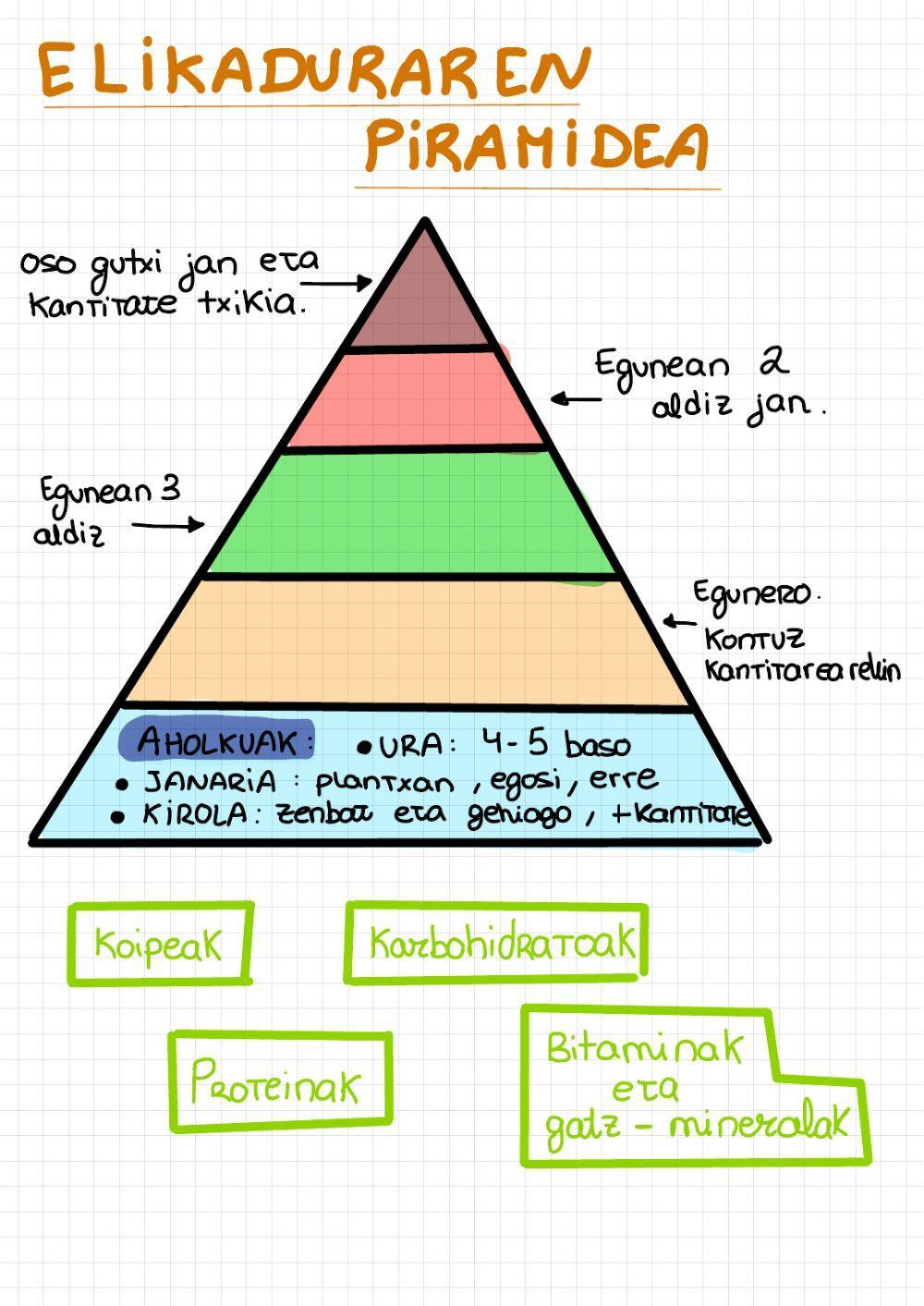 Mantenugaiak (piramidea)