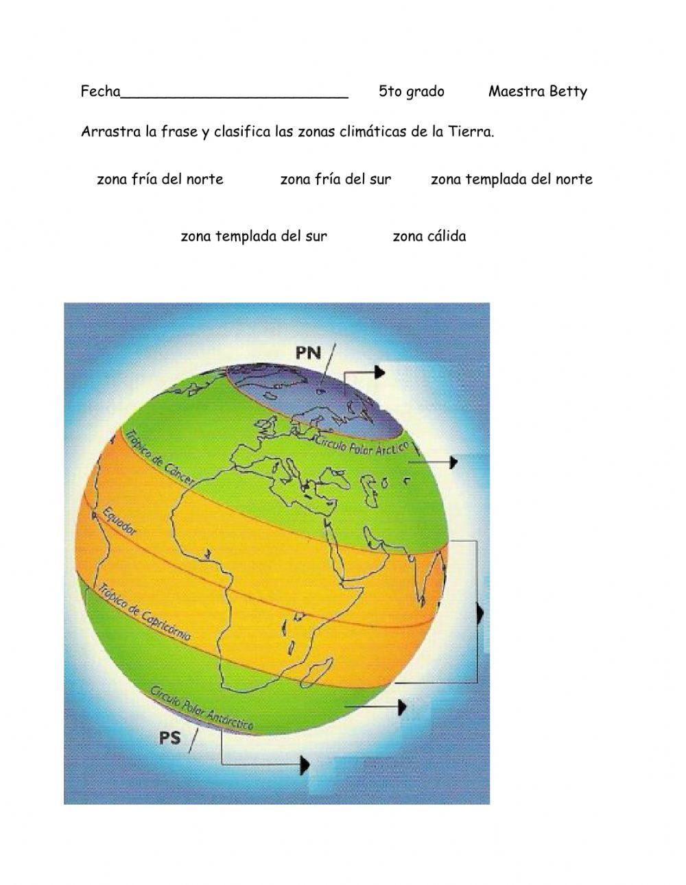 Las zonas climáticas del planeta Tierra