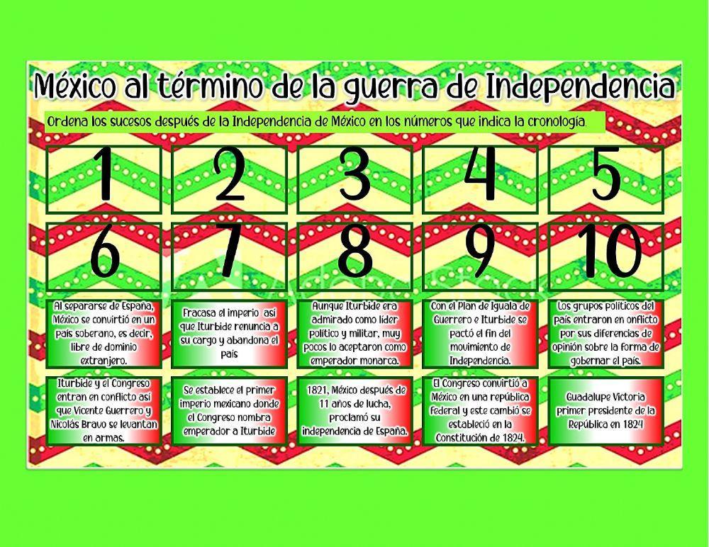 México al término de la guerra de Independencia