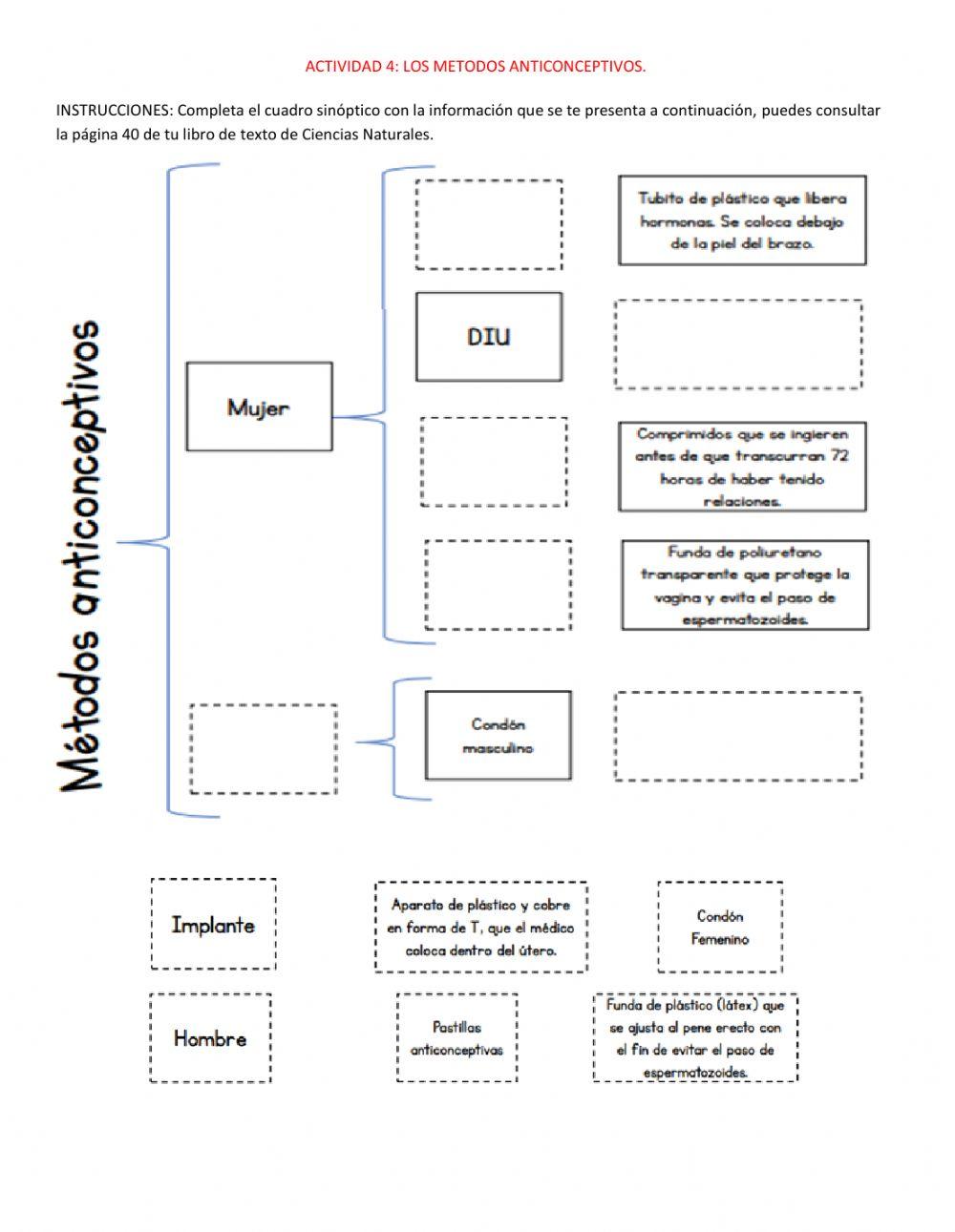 Métodos anticonceptivos