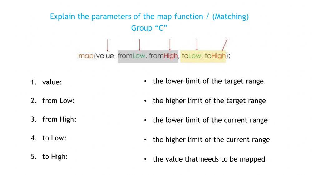 Map function C
