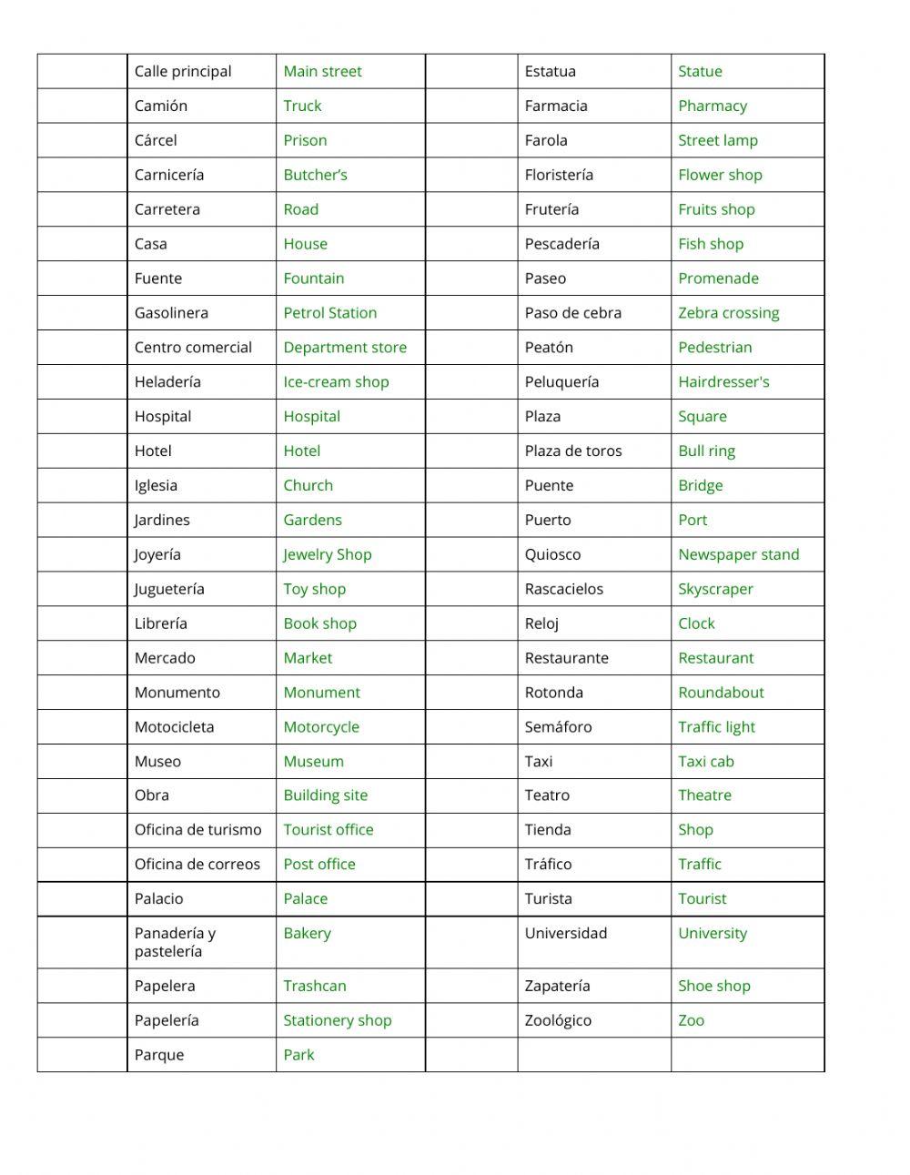 Vocabulario del barrio