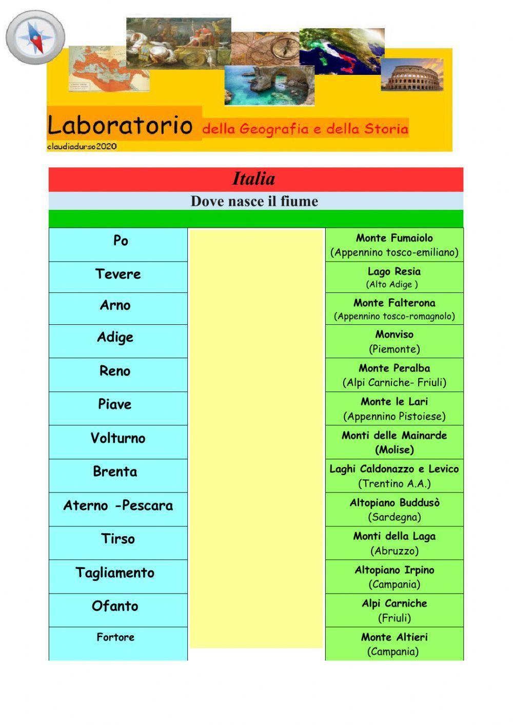 Fiumi e Sorgenti  -  Italia