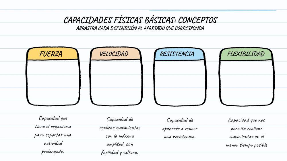 Capacidades fisicas basicas 1º eso
