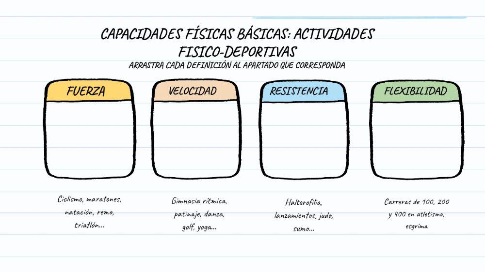 Capacidades fisicas basicas 1º eso
