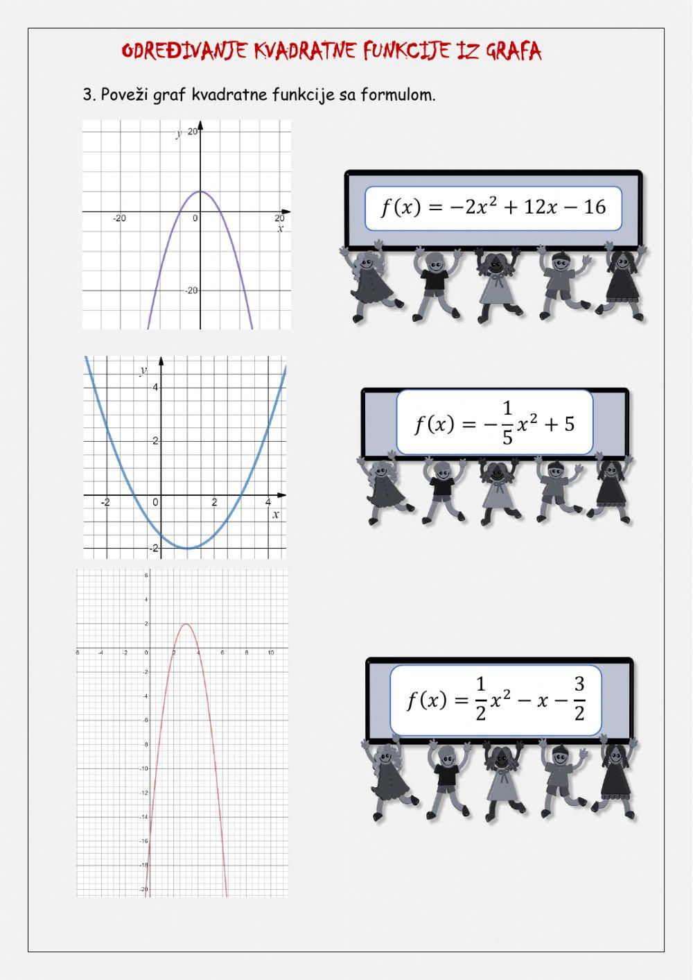 Određivanje funkcije iz grafa